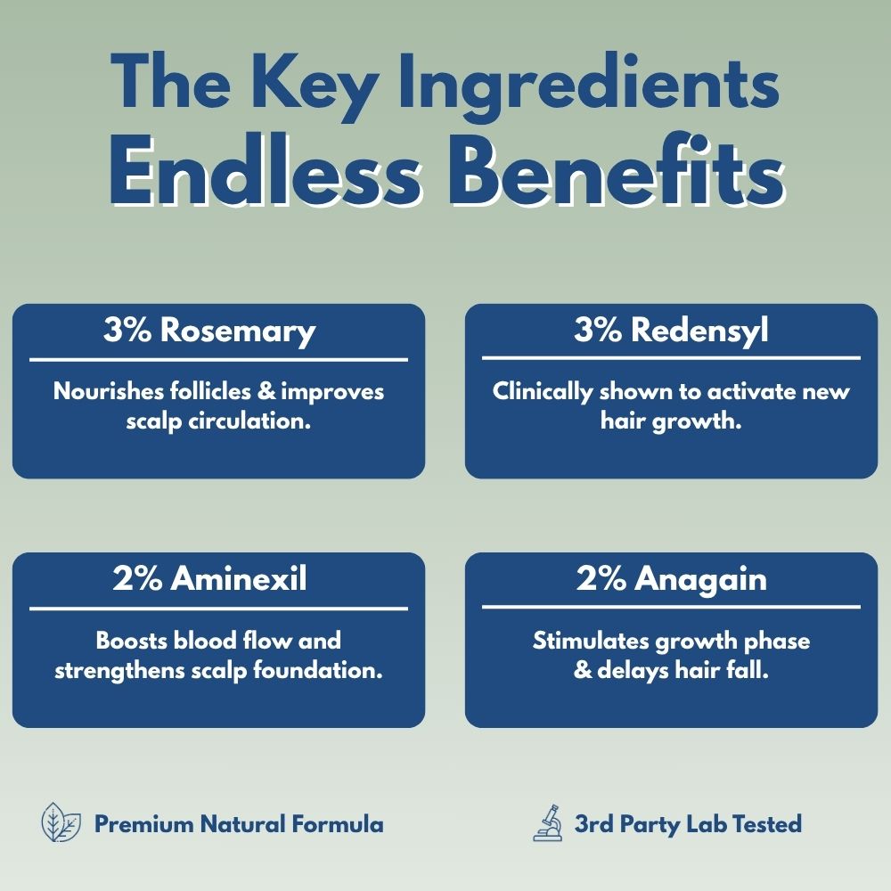 Growly - Hair growth serum